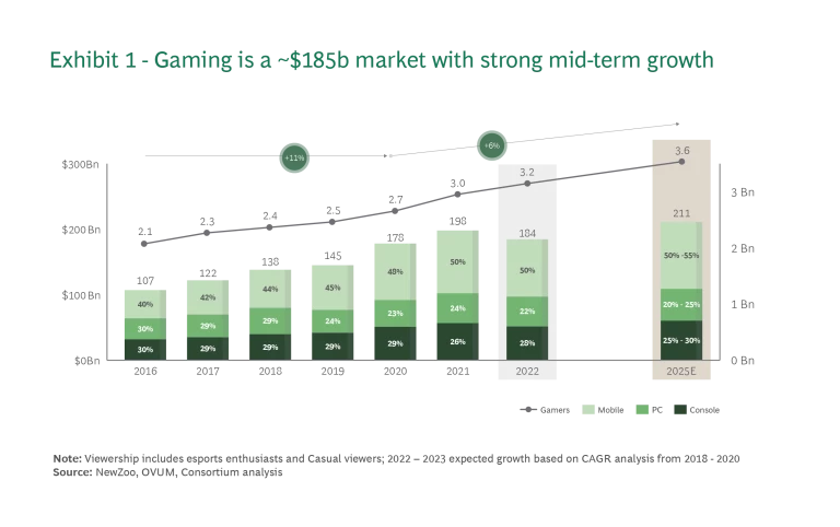 Game Changer: Accelerating the Media Industry’s Most Dynamic Sector - Exhibit 1