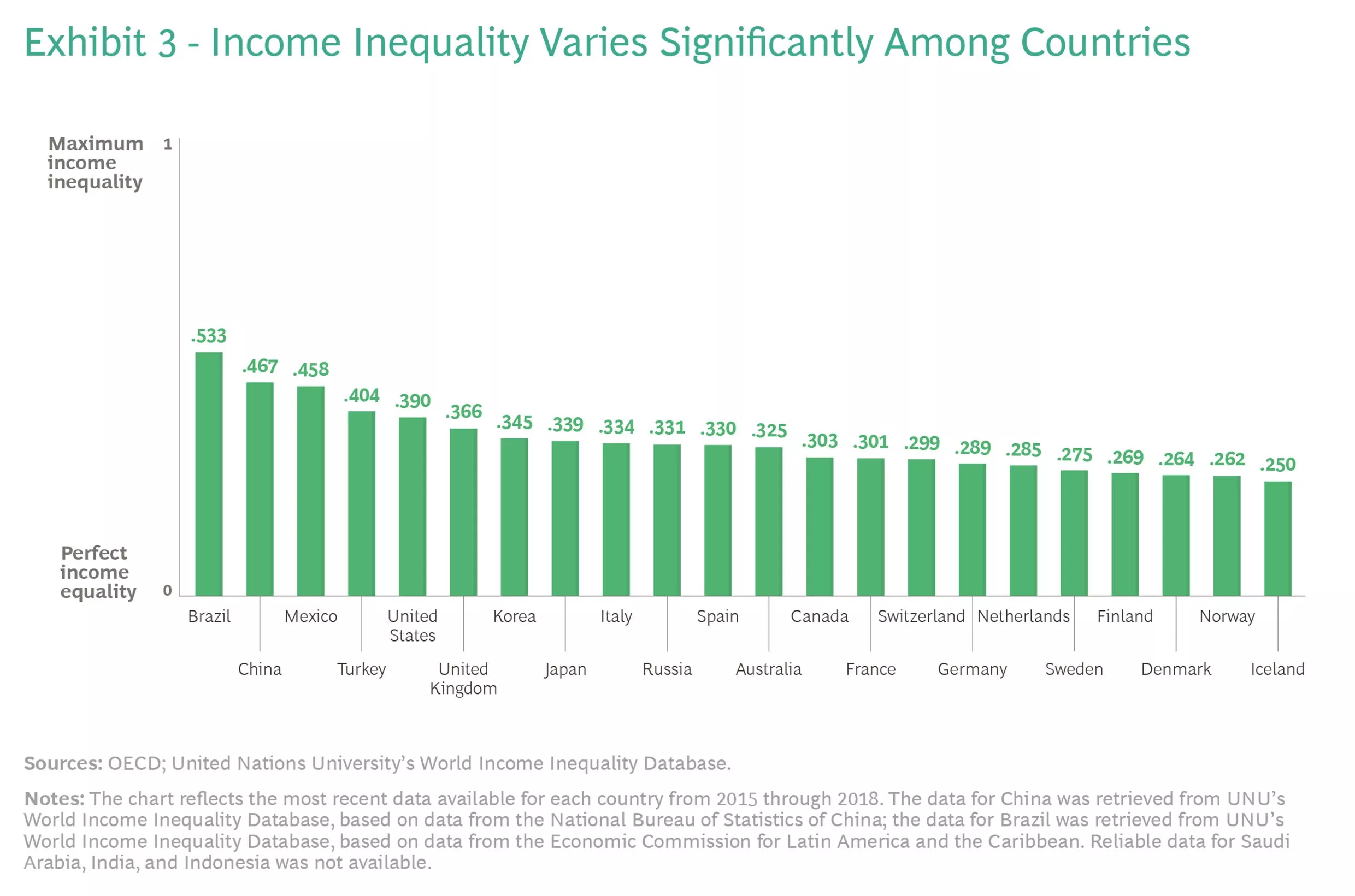 What Governments Can Do to Curb Inequality