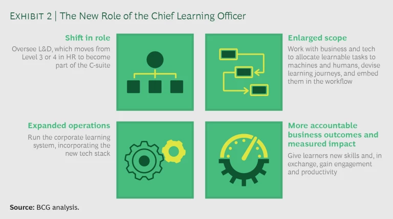Toward a New Raison d’Être and a New Practice of Corporate Learning