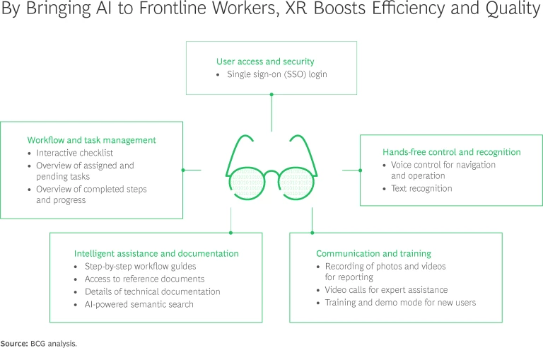 Seeking a Solution to the Skilled Labor Shortage? XR Marks the Spot | Exhibit 1