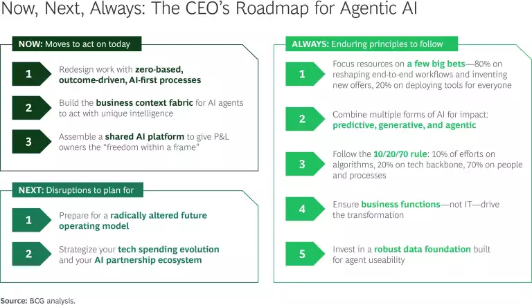 Technology Stack Decisions - visual representation