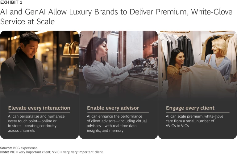 AI and GenAI allow luxury brands to deliver premium, white-glove service at scale