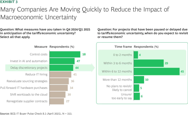 Amid Tariffs, Cost Control Now Rivals Growth as the Top Priority | Ex 3