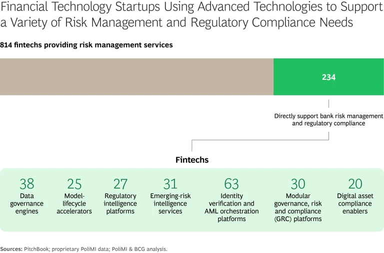 Chief Risk Officers Should Start Looking at Fintechs | Exhibit