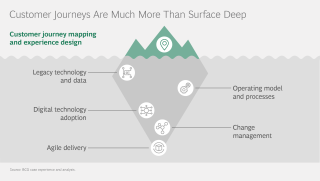 Customer Journey Mapping Consulting Services g