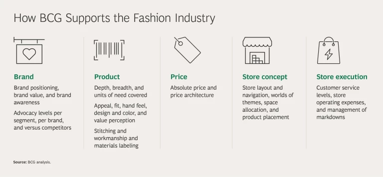 How_BCG_Supports_Fashion-2025-2x.png