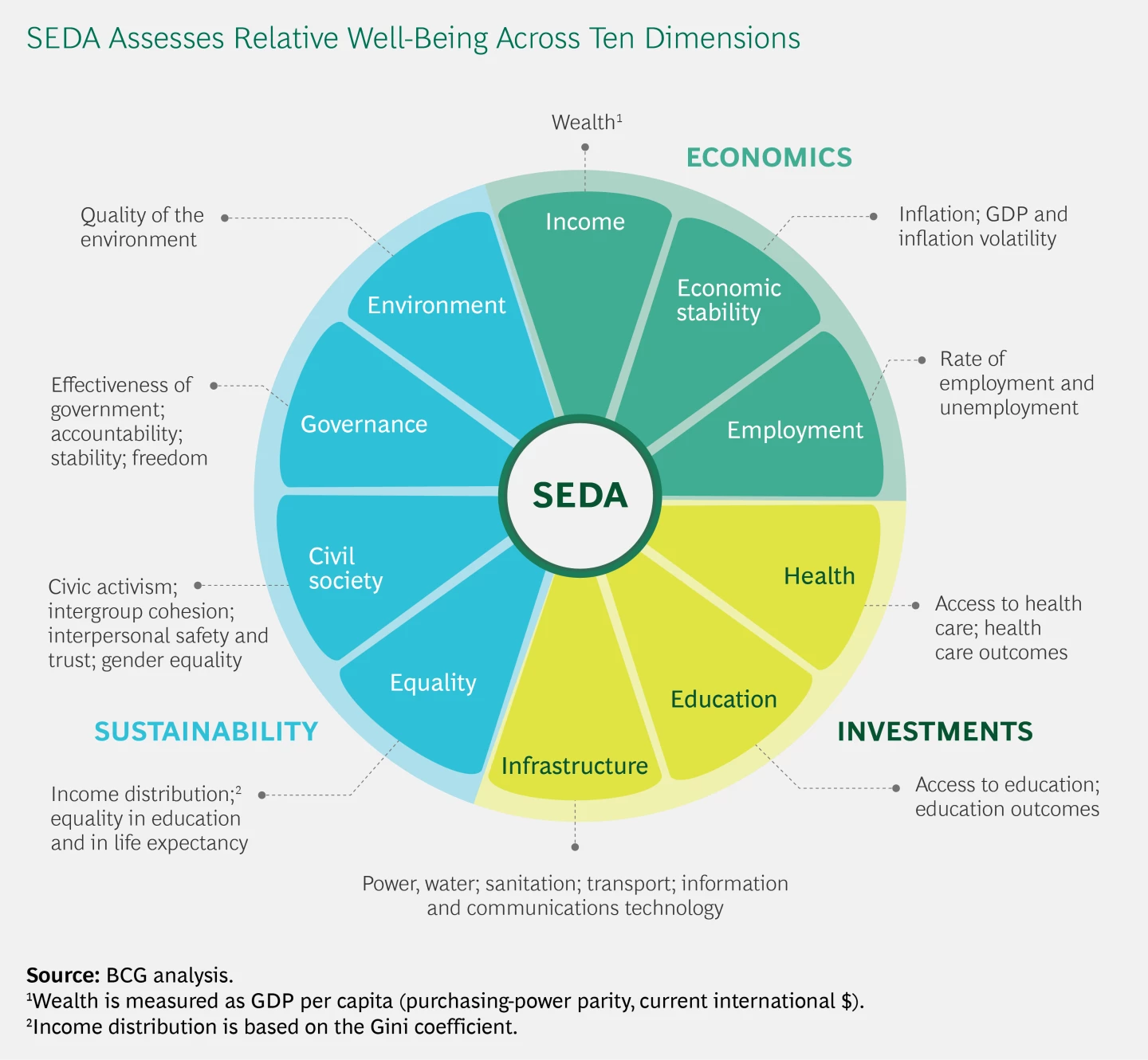 SEDA framework