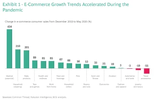 Even Big Brands Need a Direct-to-Consumer Strategy | BCG