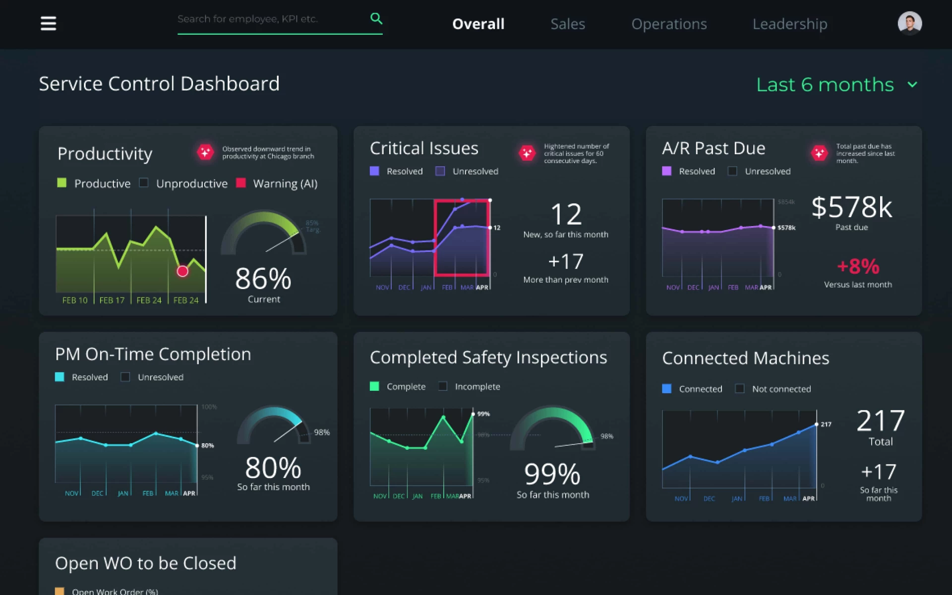 Field Service AI-Daily Management Board.jpg