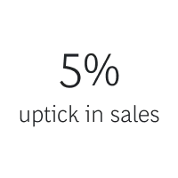 5% | BTN | Pricing & Revenue Management