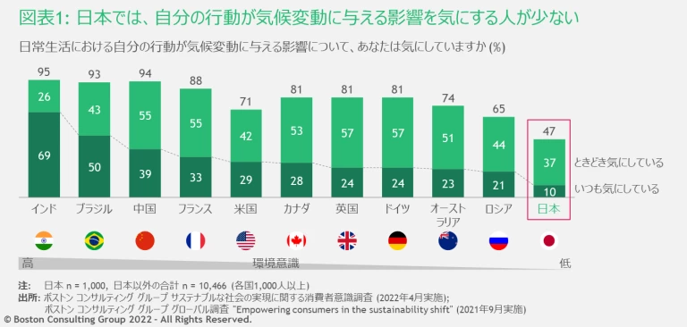 JPR_220630_Sustainable-Consumer-Survey-2204_EX1