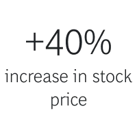 40% | BTN | Business Resilience
