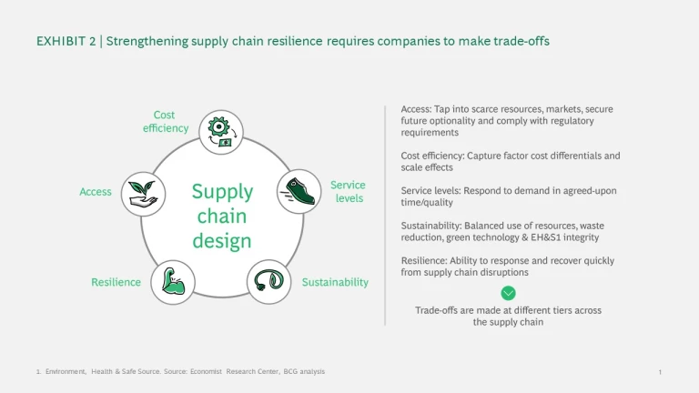 Building-Resilience-for-Australian-Companies-Post-COVID-19-Exhibit-2.jpg