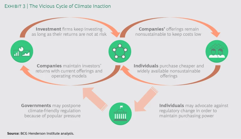 A New Approach to the Intractable Problem of Climate Change - Exhibit 3