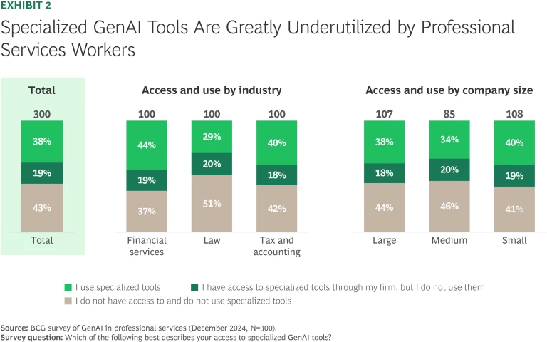 New GenAI Tools Offer an Edge | Exhibit 2