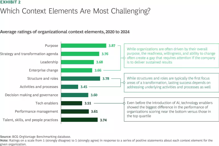Which Context Elements Are Most Challenging?
