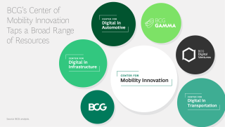 Center For Mobility Innovation