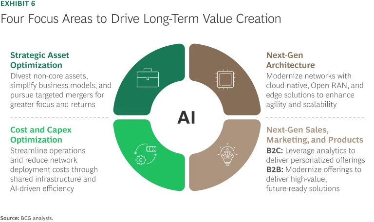 Returns May Be Declining, but Opportunity Is Calling | Exhibit 6