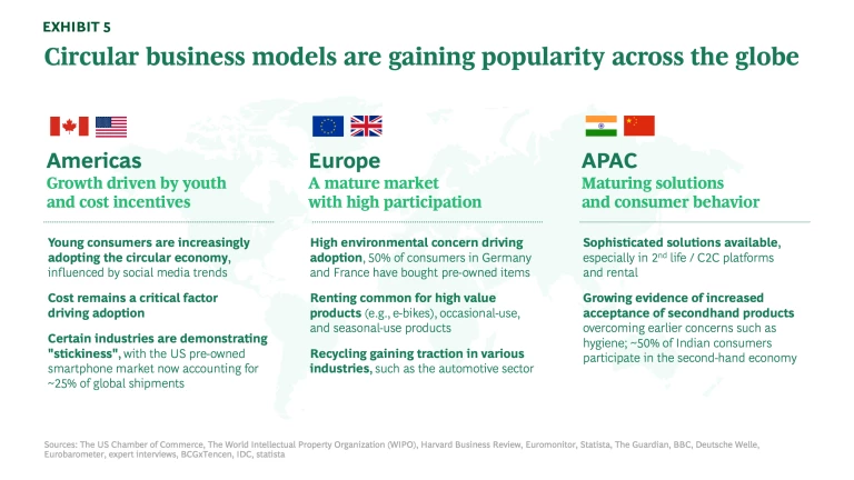 Circular business models are gaining popularity across the globe