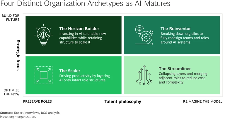 AI Is Moving Faster Than Your Workforce Strategy. Are You Ready? | Ex 2