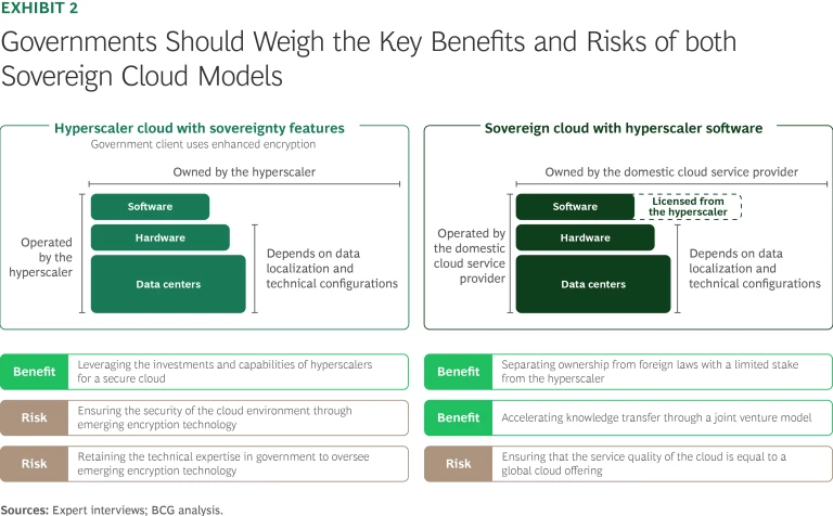 Cloud Cover: Price Swings, Sovereignty Demands, and Wasted Resources | Ex 2