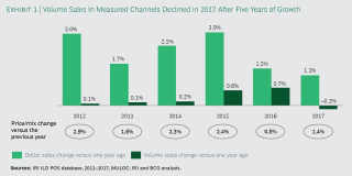 What the Fastest-Growing CPG Companies Do Differently