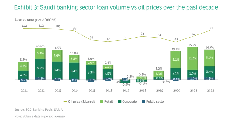 Saudi Arabia Banking Sector - Exhibit 03