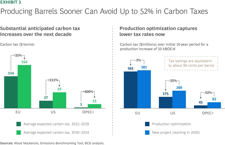 The Smarter Path to Energy Security and Profitability | Exhibit 3