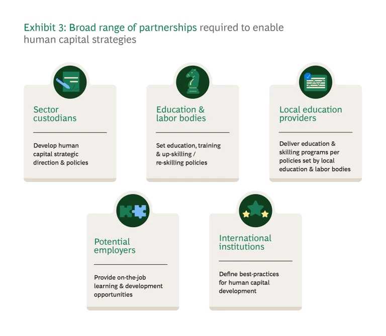 broad range of partnerships required to enable human capital strategies