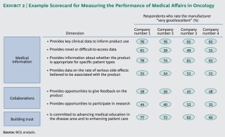 Raising The Bar In Biopharma Medical Affairs