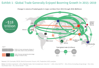 Redrawing The Map Of Global Trade Bcg Map Of World Trade 2022