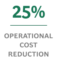 25-Percent Btn | Airline Industry