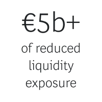 5B | BTN | Risk Management and Compliance