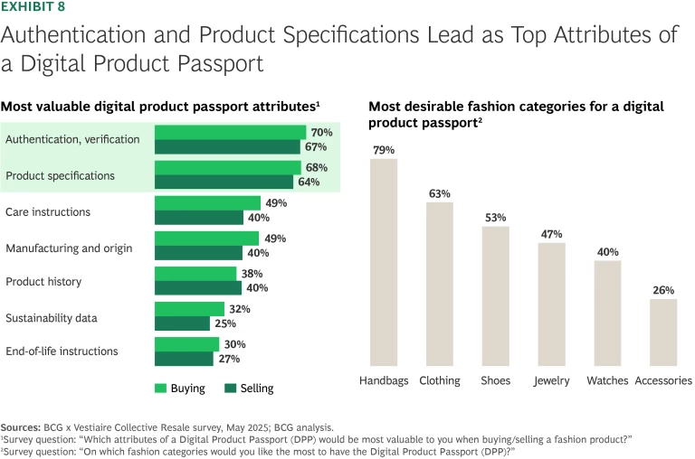 Resale’s Next Chapter How Fashion and Luxury Brands Can Win in the Secondhand Market | Ex 8