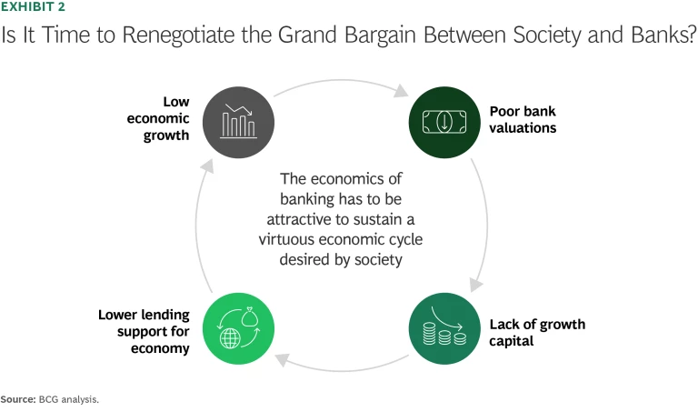 The Future of Finance 2025: Fit for Growth, Built for Purpose | Ex 2