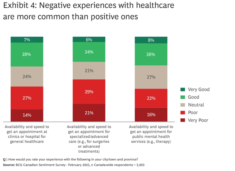 negative experience with health-care are more common than positive ones