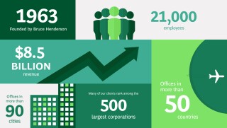 About Us Boston Consulting Group