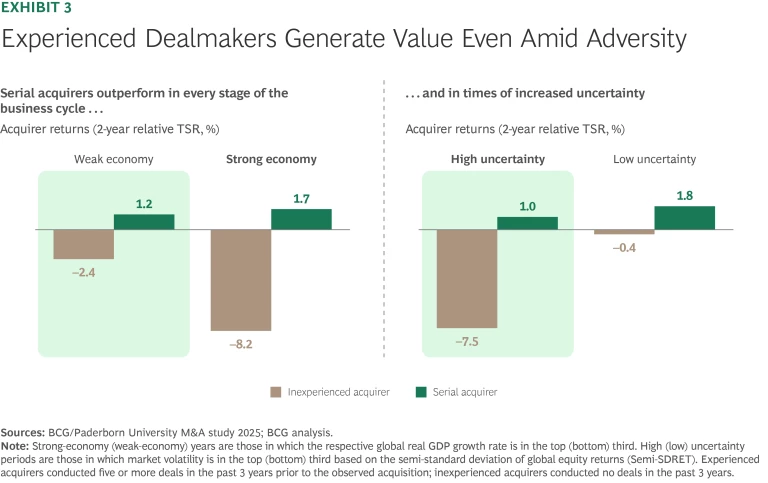 The 2025 M&A Report: The Brave New World of Dealmaking | Ex 3