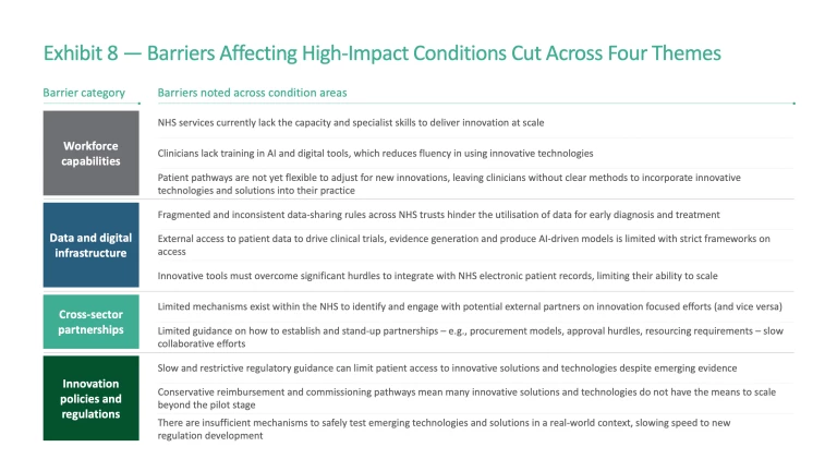 Innovation for Impact: Unlocking the Potential of the UK’s Healthcare Ecosystem | Exhibit 8