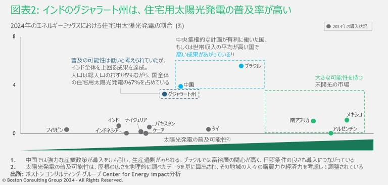 Exhibit2_Costomer Centric Energy Transition