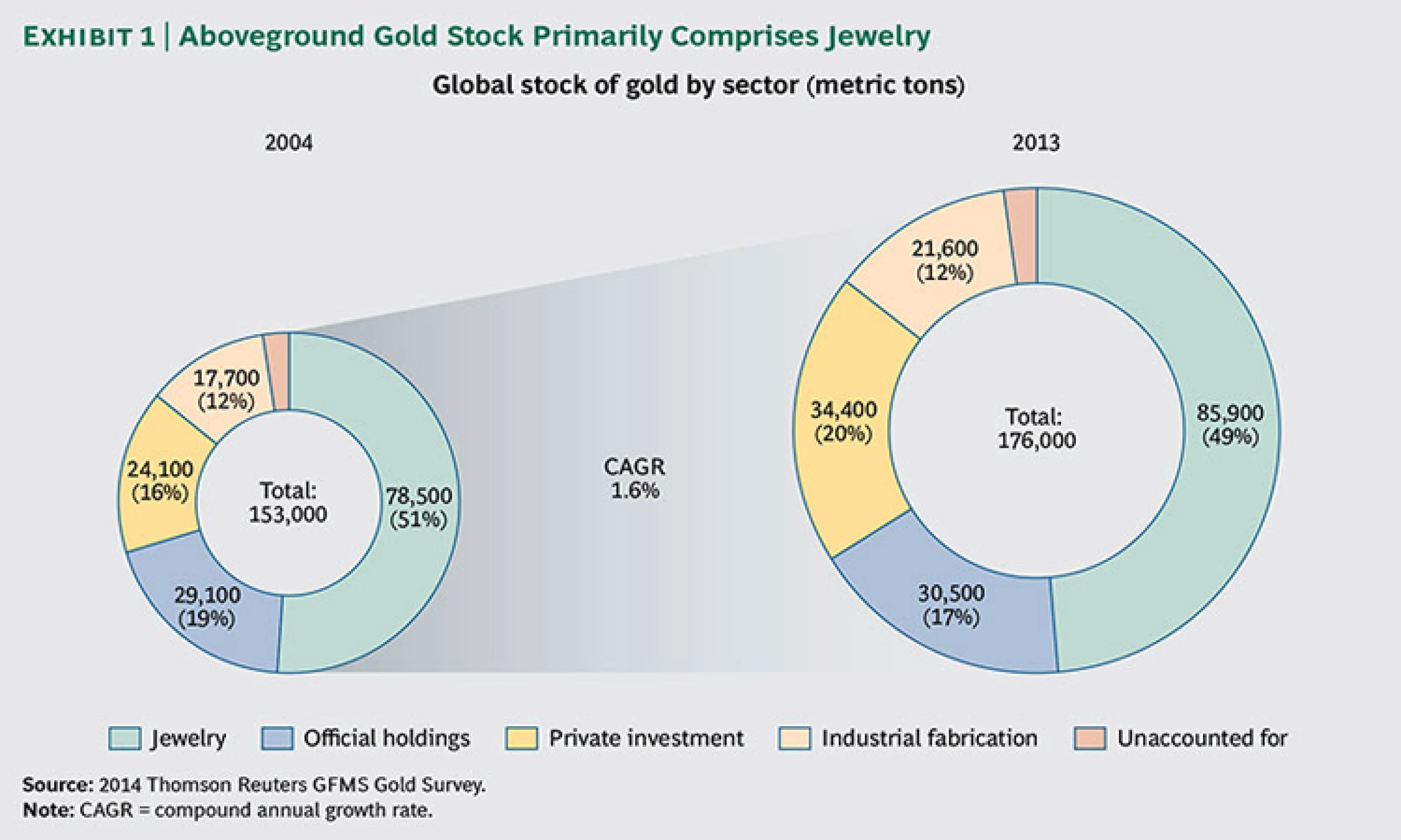 The Ups and Downs of Gold Recycling