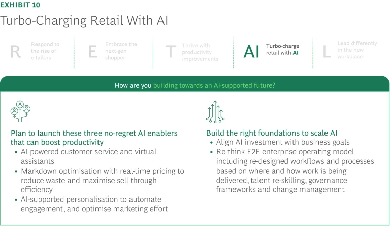 Turbo Charging Retail with AI
