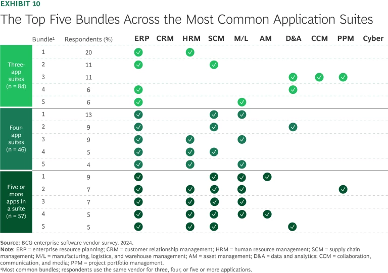 The Top Five Bundles Across the Most Common Application Suites