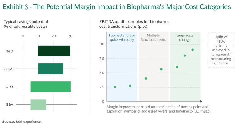 Biopharma's Patent Cliff Puts Costs Front and Center | Exhibit 3