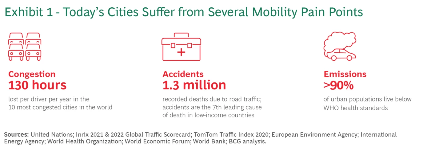 Moving Millions: Transforming Urban Mobility | BCG