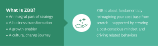 ?url=http%3A%2F%2Fboston consulting group brightspot.s3.amazonaws.com%2F58%2F69%2Faa7da6624711ab93de6d506b5fe9%2Fwhat is zbb 201019 zbb ΡΡΠΎ ΡΡΠΎ ΡΠ°ΠΊΠΎΠ΅