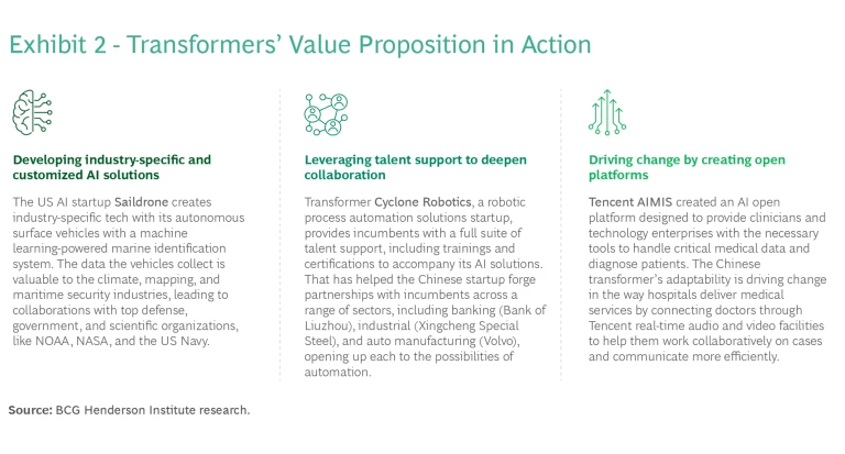 Transformers' Value Proposition in Action