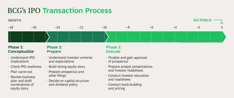 IPO-Transaction-Process-graphic.png