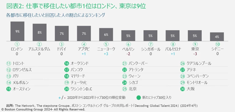 JPR Decoding Global Talent 2024 Exhibit2
