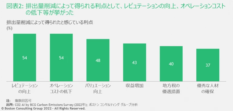 CO2_AI_Survey_exhibit2